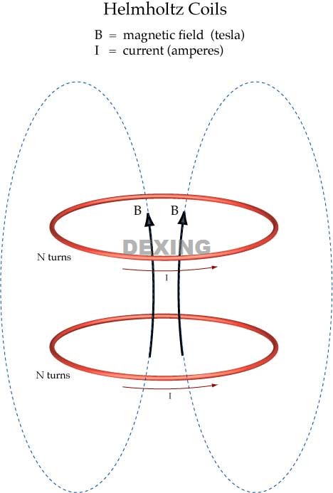 Schéma bobine de Helmholtz